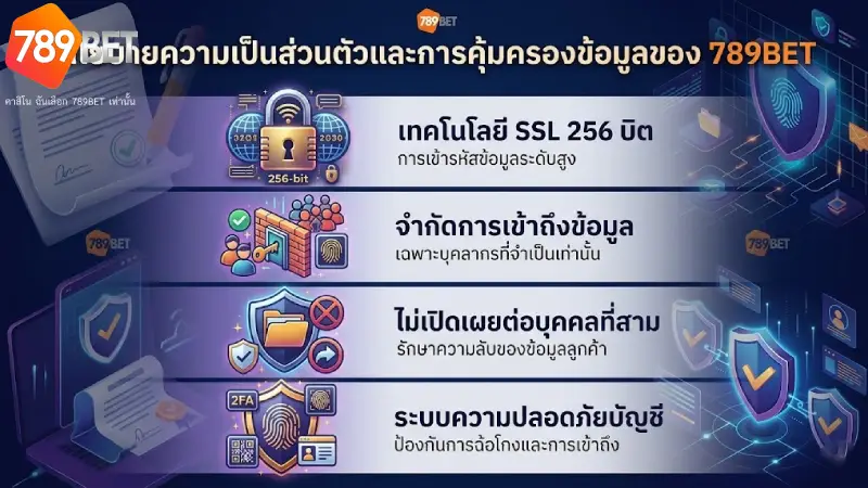 นโยบาย 789BET ด้านความเป็นส่วนตัวและการคุ้มครองข้อมูล