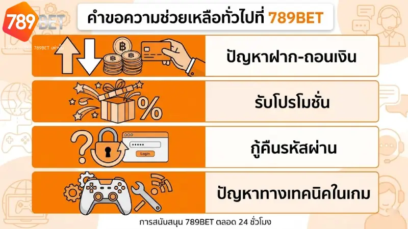 เรื่องที่สมาชิกมักจะขอความช่วยเหลือเมื่อ ติดต่อ 789BET